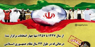 انتخابات در رژیم پهلوی و جمهوری اسلامی